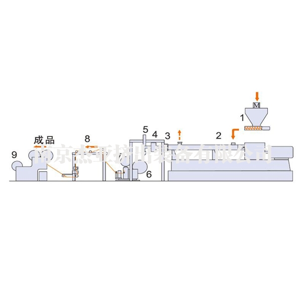 雙螺桿一步法流延擠出機(jī)組