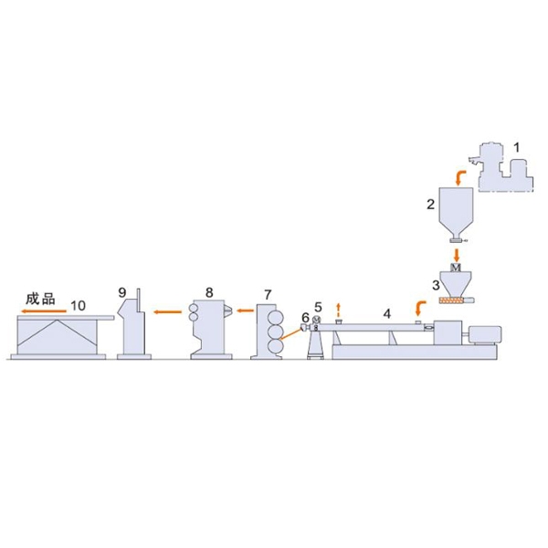 熔體泵一步法擠出成型機(jī)組