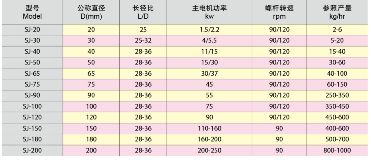 參數(shù)